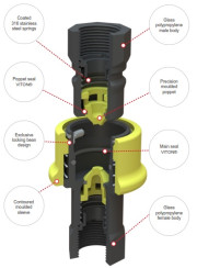 Schnellkupplung Vaterteil 1" Dry-Shut-Stecker X 1" IG BSP 32mm